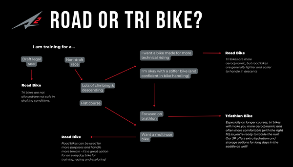 Road or Tri: Which One Should You Choose?
