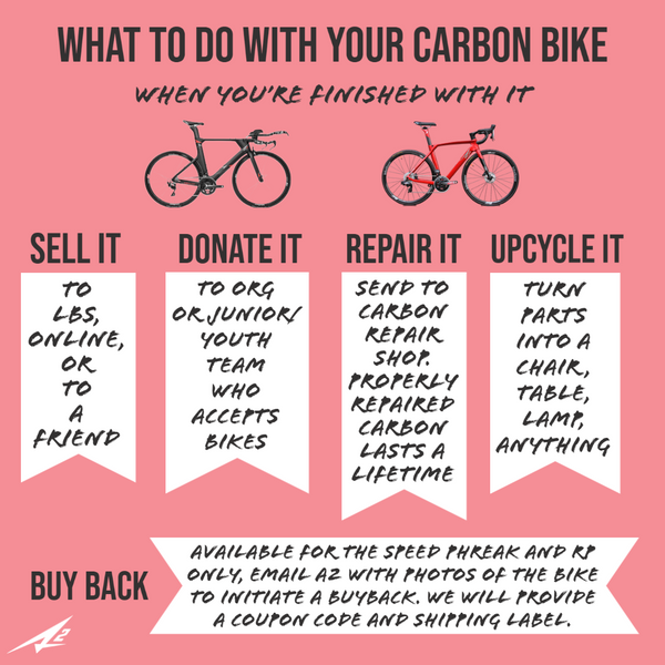 What To Do with Your Used Carbon Bicycle